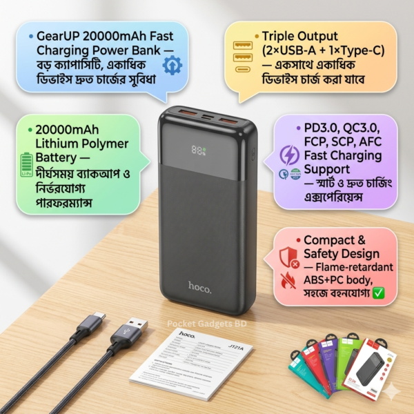 Hoco J121A, Hoco 20000mAh Power Bank, Hoco 22.5W Fast Charging Power Bank, Hoco J121A Price in BD, Best Budget 20000mAh Power Bank Bangladesh, Hoco Power Bank Review, 22.5W Fast Charge PD Power Bank, Original Hoco Accessories BD, Pocket Gadget BD, High Capacity Power Bank 2026.